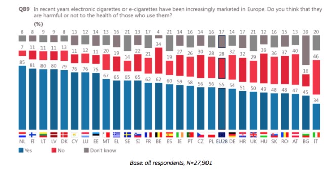 euro-barometer
